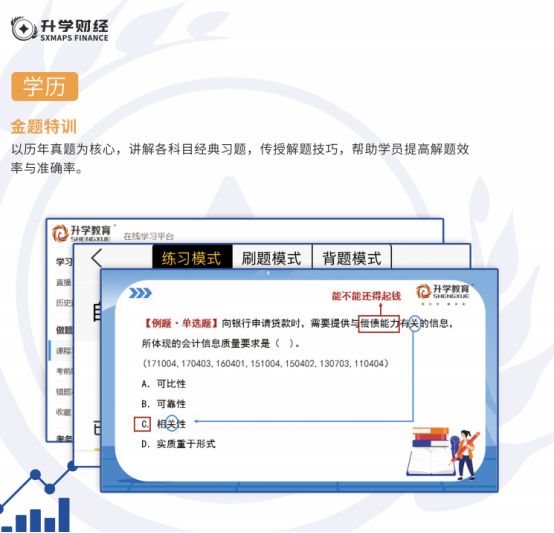 会计培训班课程内容：金题特训